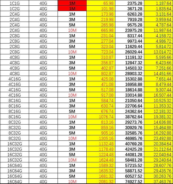 乌兰察布3年五折