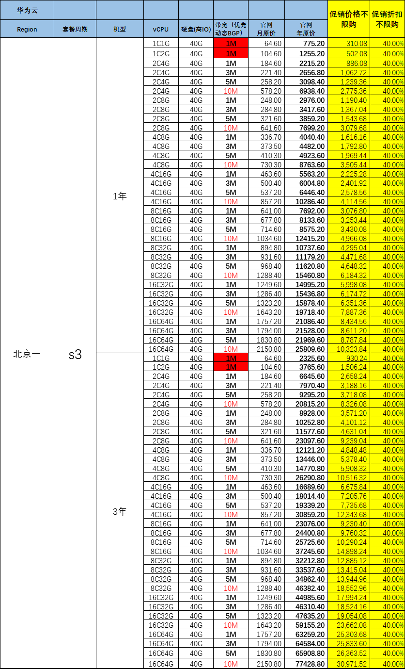 服务器国庆期间大促特惠一律四折