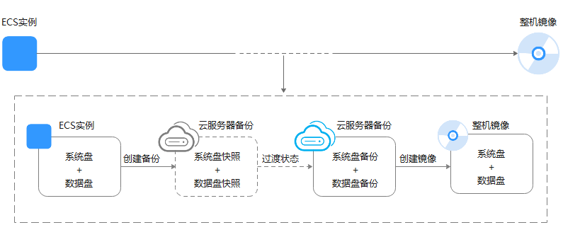 华为云ECS成企业数字化升级利器！ (图3)
