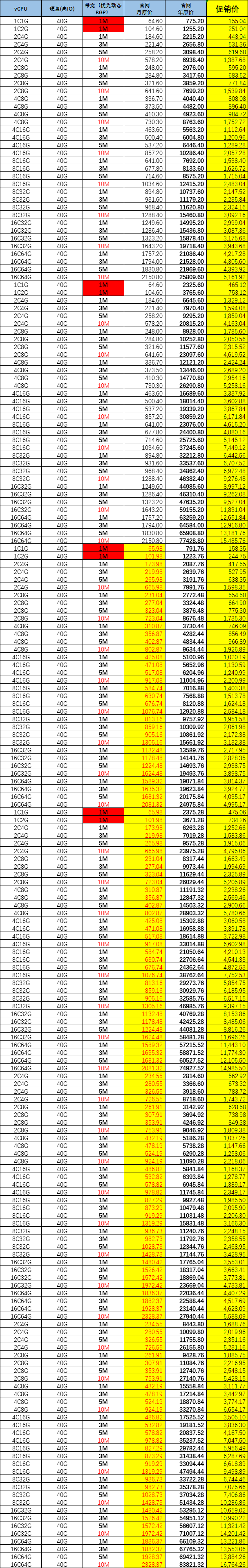 限购5台2折服务器