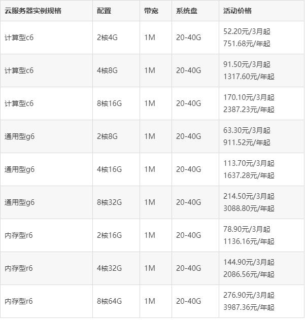 阿里云sn1ne、sn2ne、se1ne实例云服务器怎么样？(图4)