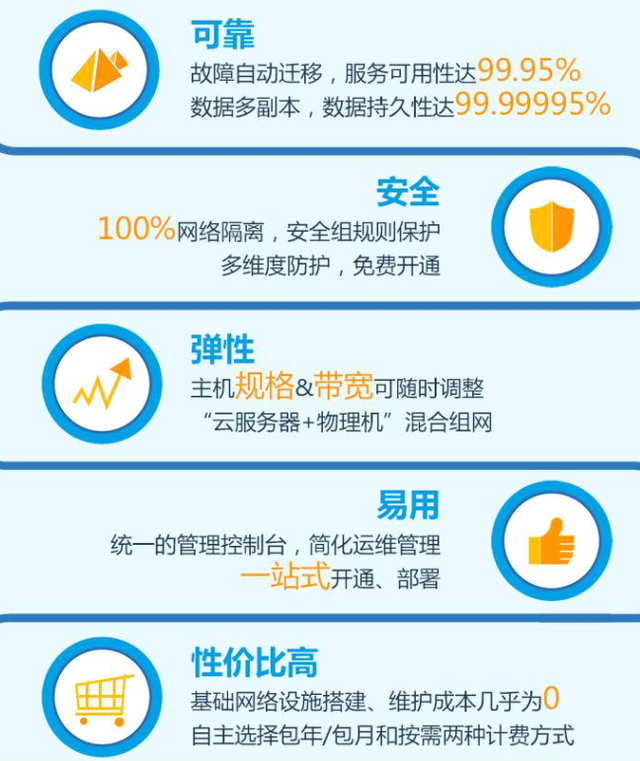 华为云弹性服务器，如何为企业打造优质应用环境(图3)