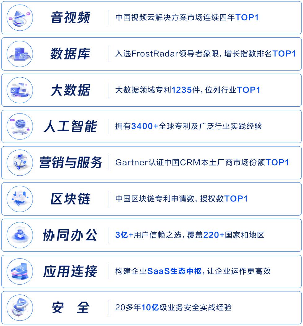 2022 腾讯全球数字生态大会 11 月 30 日开幕，四大亮点提前看！(图9)