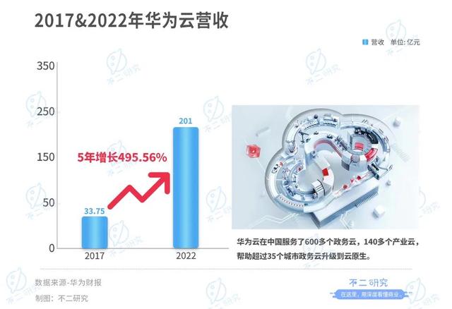 华为云、阿里云、腾讯云、百度云谁更强？(图5)
