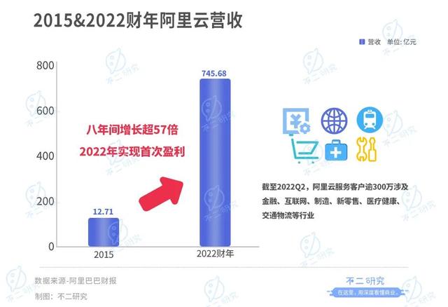 华为云、阿里云、腾讯云、百度云谁更强？(图4)