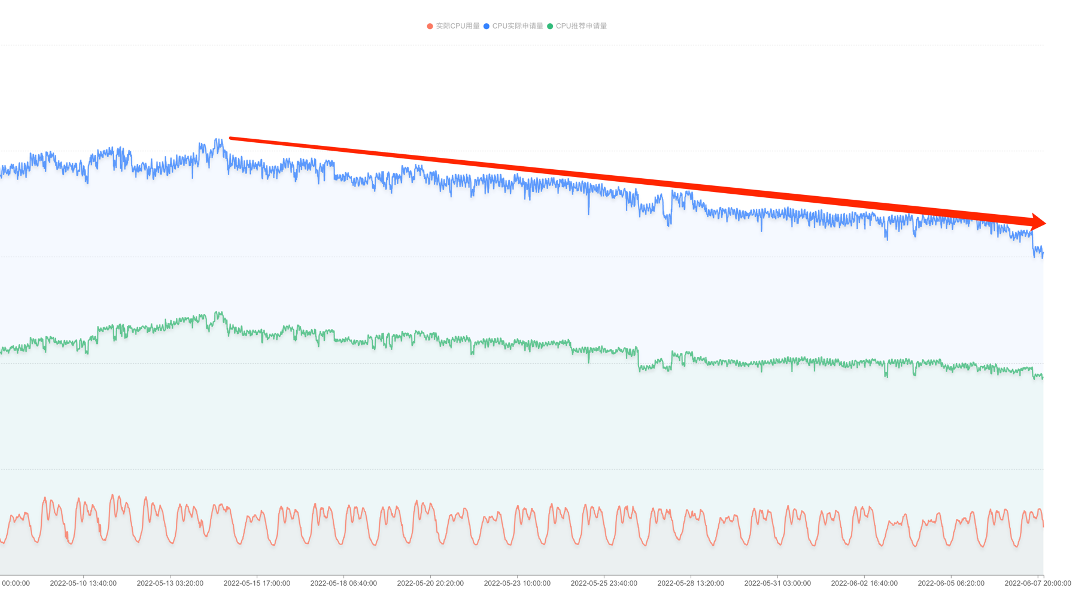 节点运维新范式，原生节点助力企业全链路降本(图1)