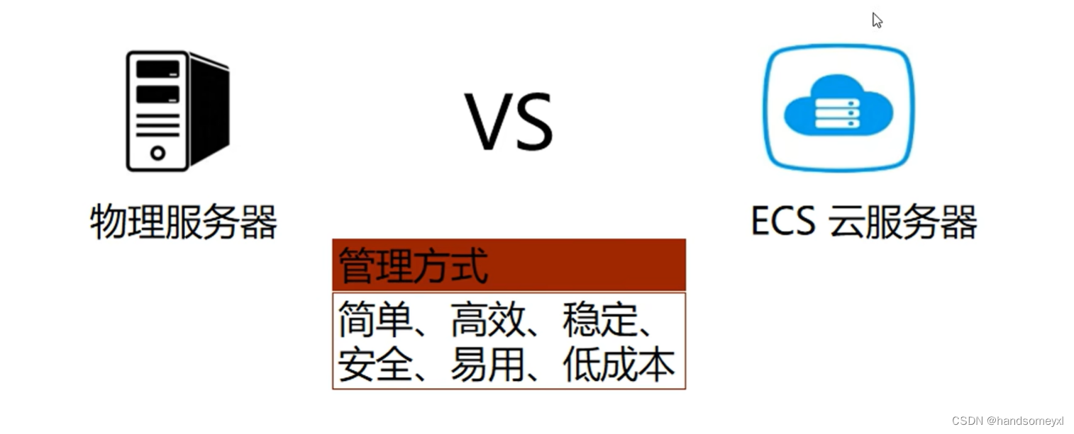 阿里云服务器的介绍和使用(图1) 阿里云服务器的介绍和使用(图1)