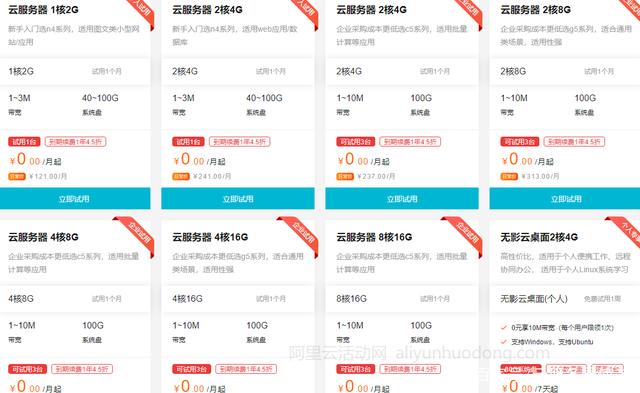 阿里云新用户专享，企业网站服务器免费啦，注册即可免费领取(图3)