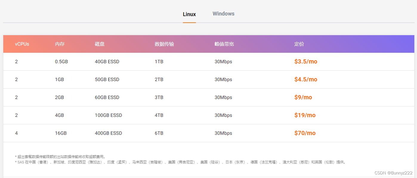 阿里云产品推荐——轻量应用服务器(图2)