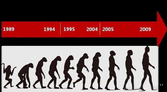 华为防火墙基础知识(图3)