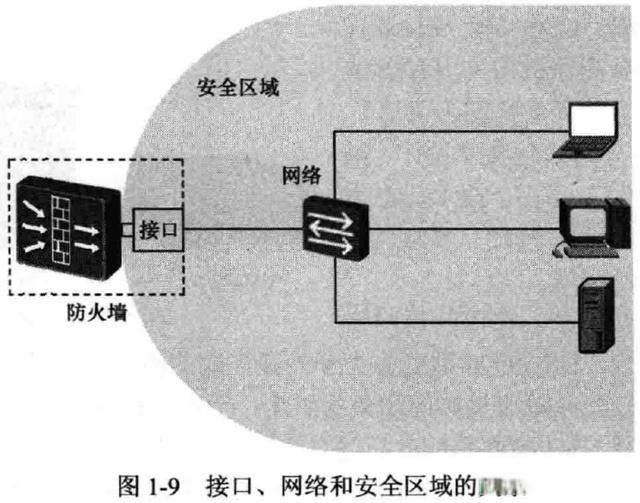 华为防火墙基础知识(图6)
