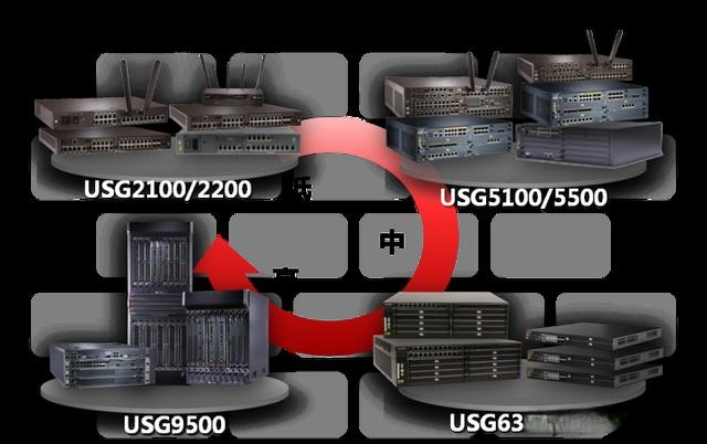 华为防火墙基础知识(图5)