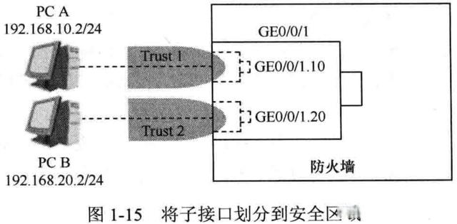 华为防火墙基础知识(图12)
