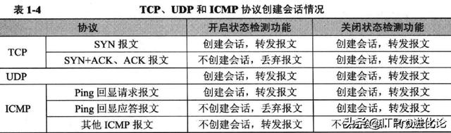 华为防火墙基础知识(图23)