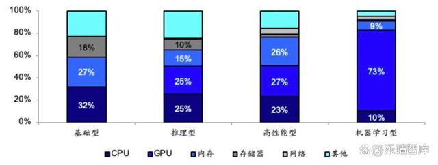 AI服务器全面爆发！算力核心基础设施，龙头强者恒强(图7)