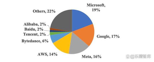 AI服务器全面爆发！算力核心基础设施，龙头强者恒强(图11)