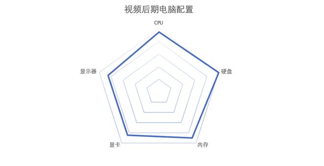 人人可有的算力服务器，技嘉4070Ti显卡生产力应用展示(图1)