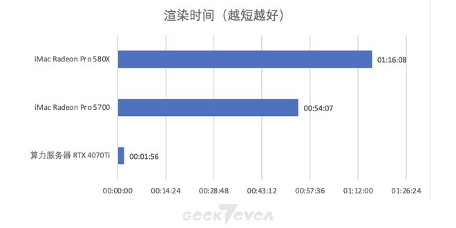 人人可有的算力服务器，技嘉4070Ti显卡生产力应用展示(图27)