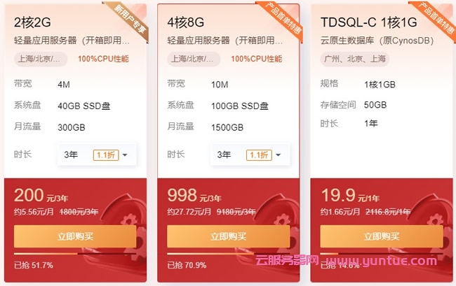 2022年3月建站便宜云服务器推荐：阿里云1核2G/年38元;腾讯云2核2G4M仅40元/年起(图5)