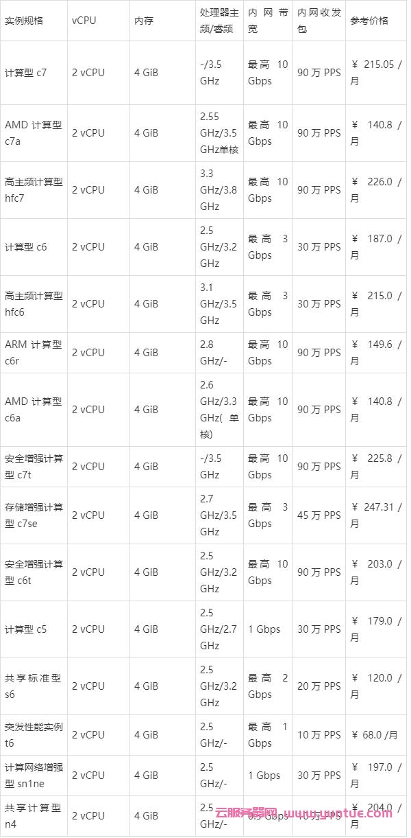 腾讯云和阿里云2核4G3M配置云服务器哪家更便宜?(图3)