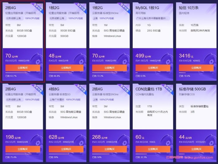 2021双十一腾讯云2核4G云服务器70元/年vs阿里云轻量服务器最低68元/年(图1)