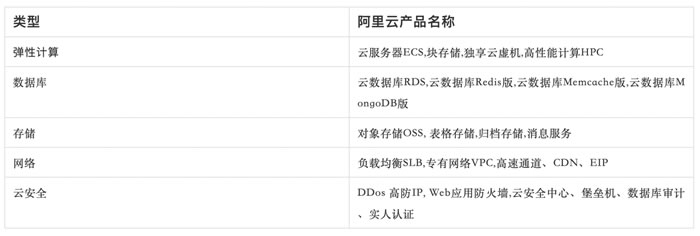 2021阿里云双11攻略：云服务器低至0.4折,2核4G5M仅68元/年(图9)