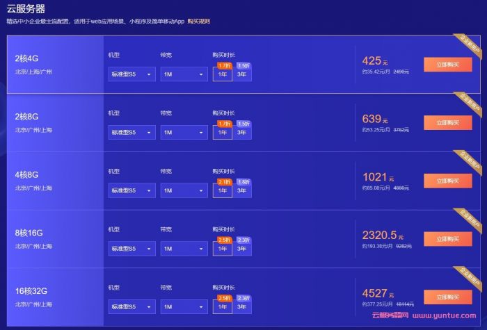 阿里云新用户购买云服务器有哪些优惠?怎么买才不会掉坑?(图4)
