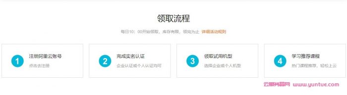 阿里云免费领1年云服务器活动：2核/2G内存/1M带宽/40G系统盘(图2)