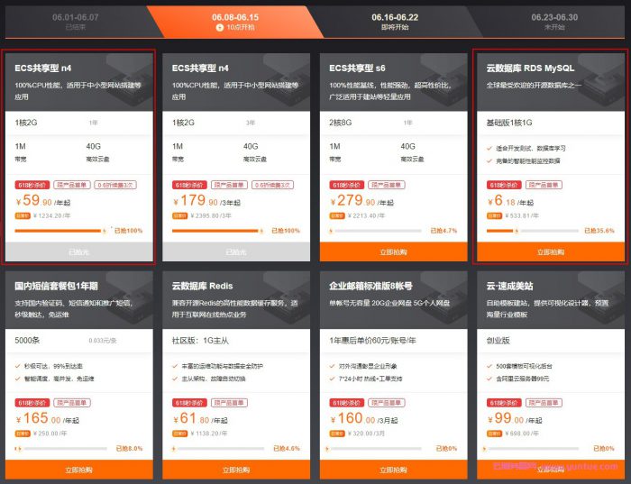 阿里云服务器1核2G优惠价59元/年;ECS共享型n4实例性能评测(图1)