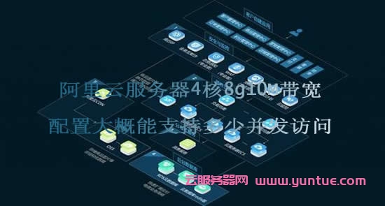 阿里云服务器4核8g10M带宽配置大概能支持多少并发访问(图1)