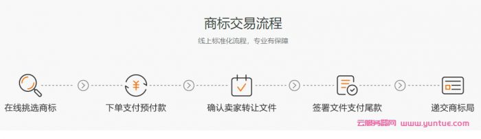 阿里云商标优选怎么样?阿里云商标优选交易流程及步骤(图3)
