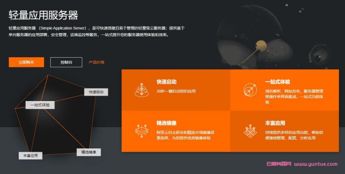 阿里云轻量应用服务器增配不增价,新人专享1核2G云服务器仅87.12(图1)