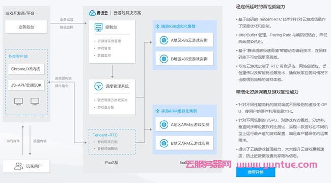游戏云服务器选哪家比较好?腾讯云还是阿里云?(图1)