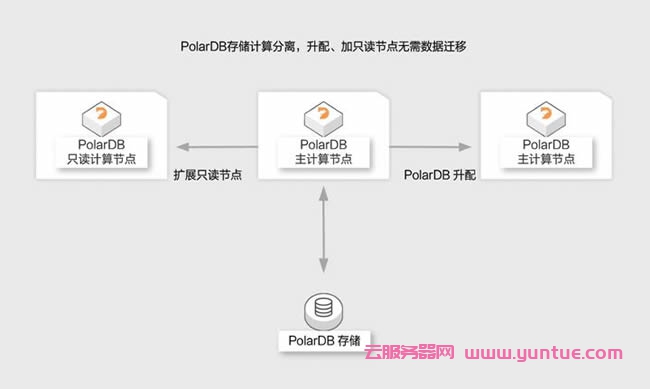 游戏云服务器选哪家比较好?腾讯云还是阿里云?(图2)
