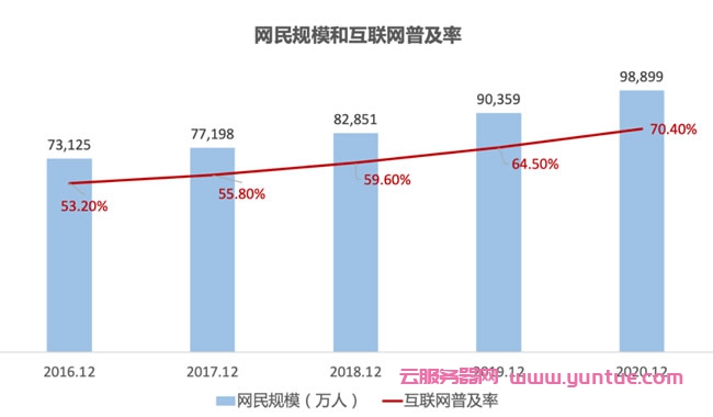 【阿里云建站】企业建网站真的那么难吗?(图1)