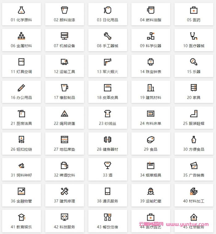 2021年阿里云商标注册入口官网,附商标查询及交易入口(图3)