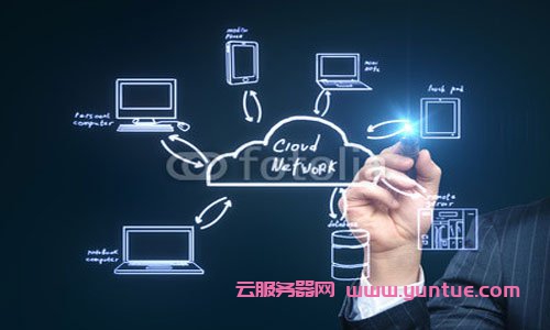 阿里云服务器适合哪些企业?企业如何选择阿里云服务器?(图1)