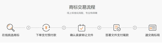 阿里云商标交易靠谱吗?阿里云商标优选转让商标怎么样(图4)