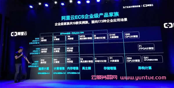 阿里云高主频计算型hfc7性能怎么样?有什么特点?(图1)