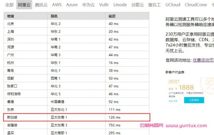 新加坡云服务器哪家好?新加坡云服务器多少钱一年?(图2)