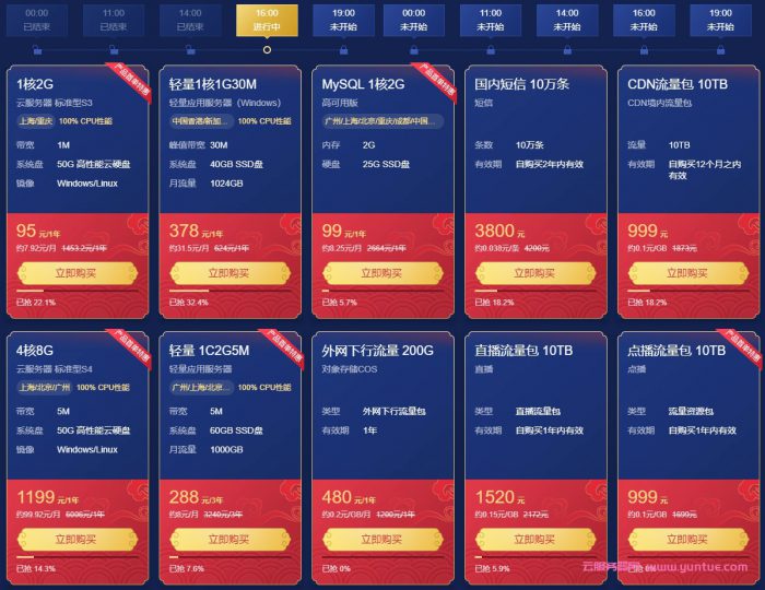 2021年开年采购季：阿里云和腾讯云服务器对比(图3)