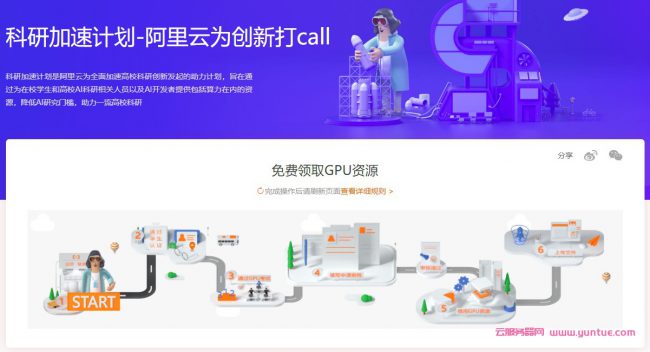 阿里云GPU服务器怎么免费领取?阿里云GPU云服务器介绍、特色(图1)