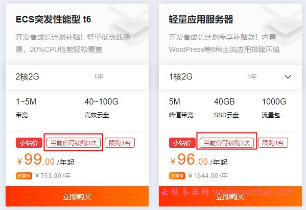 阿里云2核2G突发性能型t6与阿里轻量云服务器区别和对比(图1)