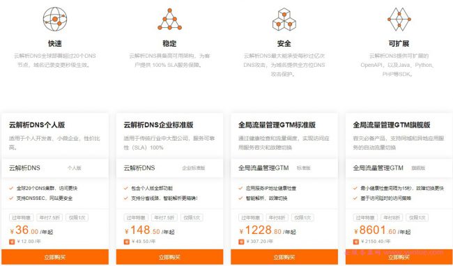 阿里云解析dns过年特惠活动：云解析DNS新用户低至36元/年(图2)
