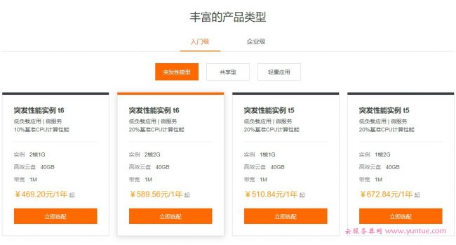 阿里云入门级服务器和企业级云服务器有什么区别?(图1)