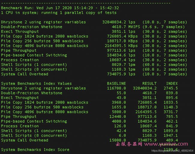 阿里云新加坡轻量服务器测评：性能、带宽、延迟、跑分等测评(图11)