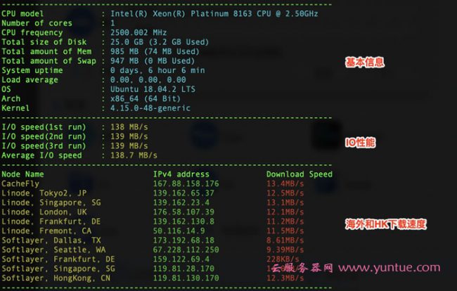 阿里云新加坡轻量服务器测评：性能、带宽、延迟、跑分等测评(图2)