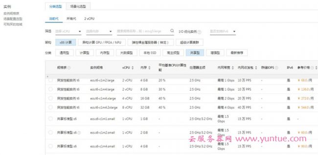 企业采购阿里云服务器注意事项!怎么样购买更优惠?(图2)