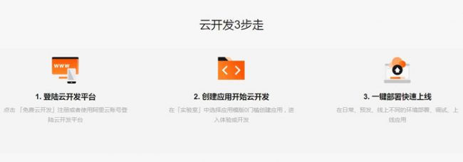 阿里云开发平台怎么样?全云端开发平台让云计算开箱即用(图2)