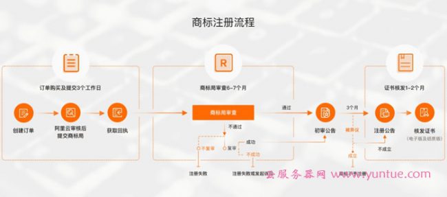 阿里云商标智能注册服务：阿里云商标注册有哪些服务内容(图5)